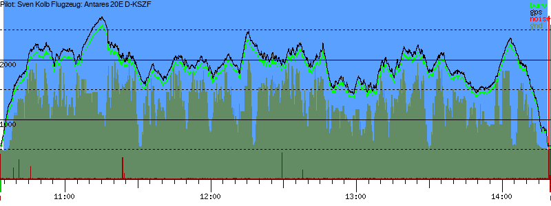 Barometer